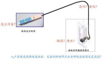 我國三網(wǎng)融合FTTH工程面臨的風(fēng)險(xiǎn)與應(yīng)對(duì)策略