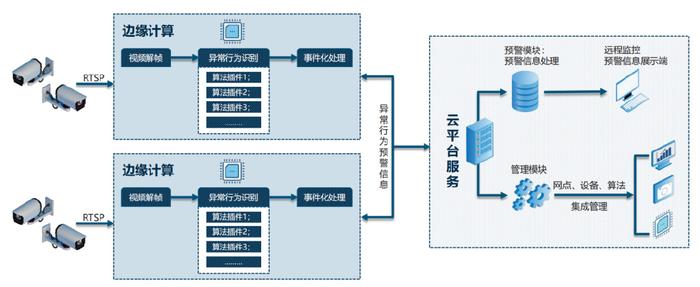 朱軍 創新驅動，科技賦能金融領域高質量發展——人工智能技術在商業人工智能行業應用系統集成服務